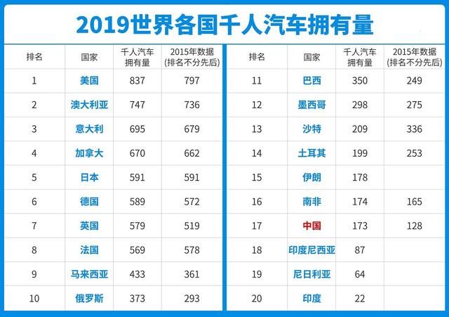 中国汽车人均拥有量_中国人均寿命变化图(3)