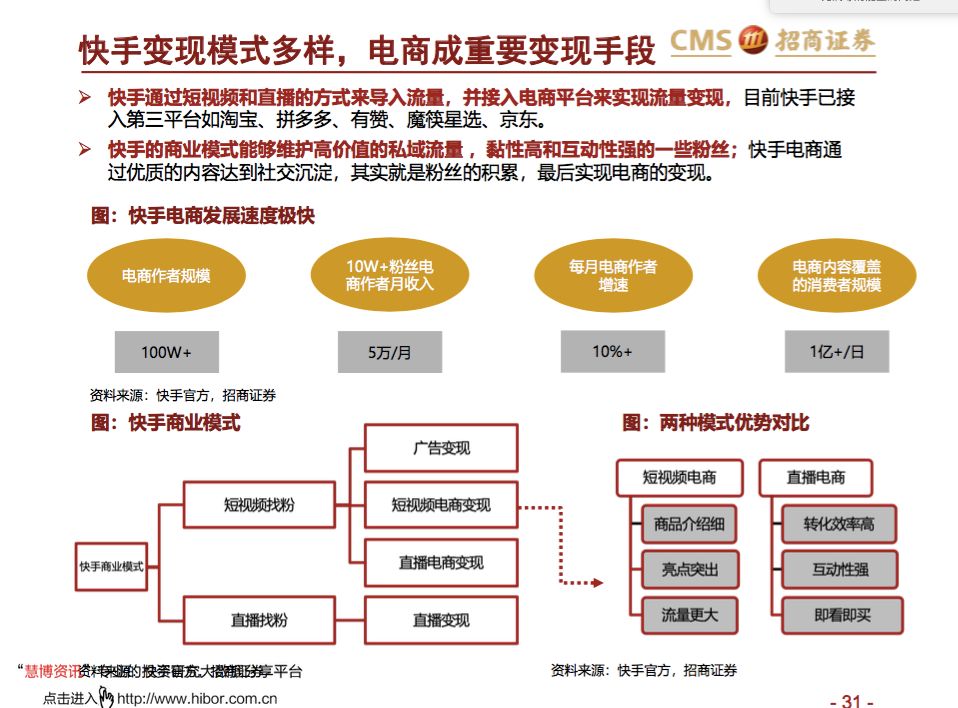 让罗永浩决定做直播的那份调研报告我已经替你找到了！-锋巢网