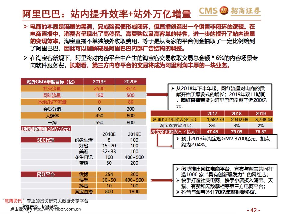 让罗永浩决定做直播的那份调研报告我已经替你找到了！-锋巢网