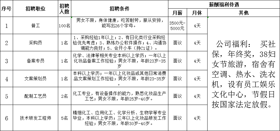 纺织厂招聘信息_上海天虹纺织集团招聘信息(5)