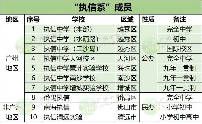 廣州市執信中學_廣州市執信中學初中排名第幾_廣州市執信中學初中