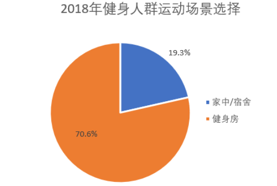 拆解Keep了解其产品逻辑与行业发展bandao下载(图8)