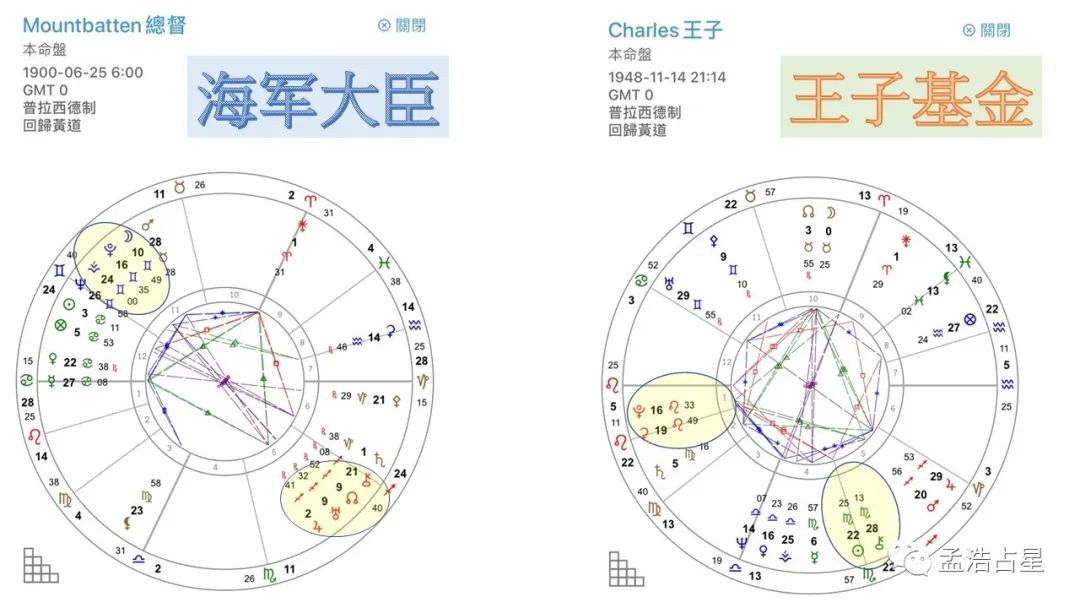 孟大人占星教学视频凯龙星5宫英国王室四皇储