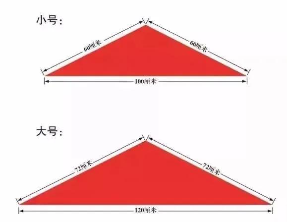 绕人口诀(3)