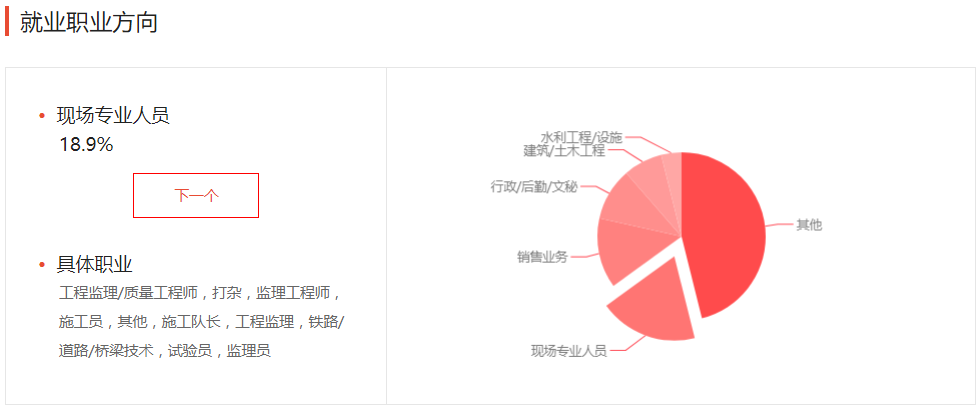 #分数#多省过一本线就能上，性价比超高！西部“最年轻”的211大学