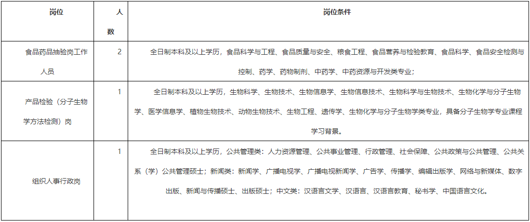 药检所招聘_呼和浩特食品药品检验所招聘35人 食品检验所招聘25人