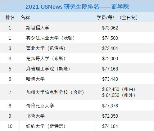 新闻研究生排名_研究生录取通知书图片(3)