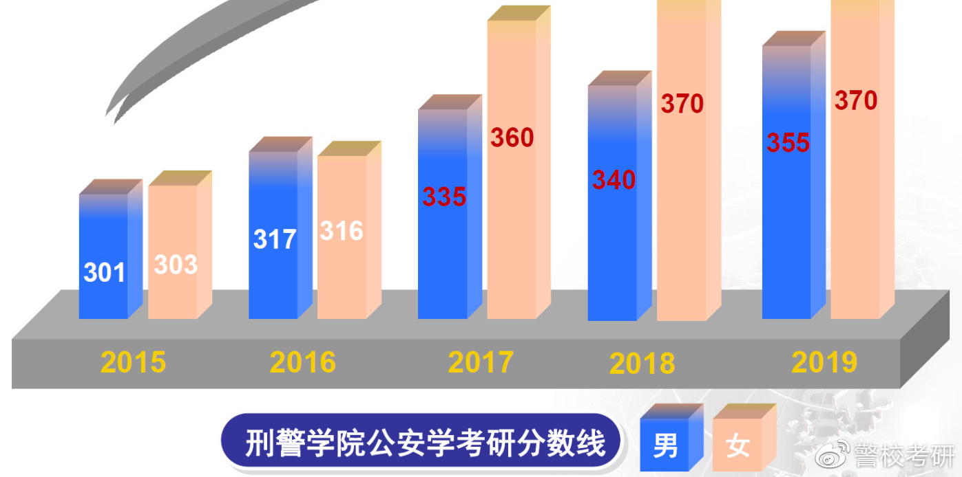 刑KK体育警学院考研全攻略(图3)
