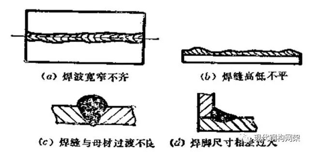 包括:焊缝外形高低不平,焊道宽窄不齐,焊缝余高过大或过小,焊缝宽度太