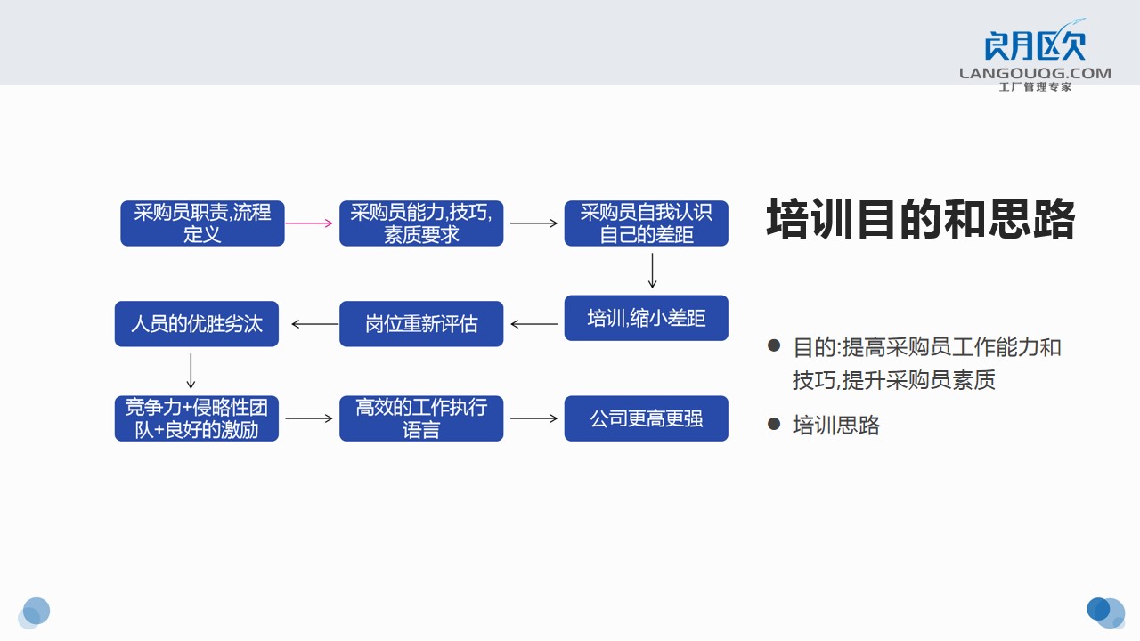 怎么提升自己的工作能力和价值 ed8b730e3d4f460b812df26761ea8e70.jpeg