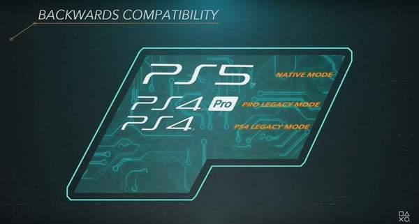 PS5高级设计师谈向下兼容：发售时可兼容百款PS4游戏_Cerny