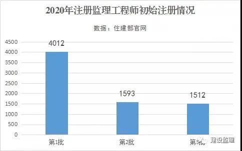 工程师人口_工程师图片卡通(2)