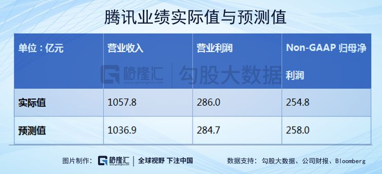 游戏业分类GDP_中美GDP分行业对比,中国比美国到底差在哪儿