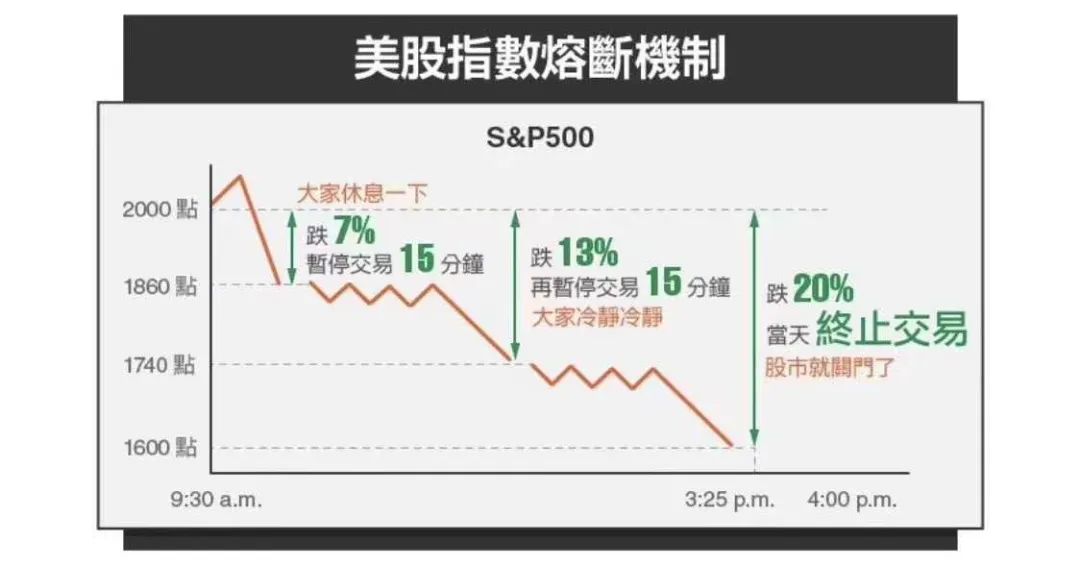 2020年7月美国gdp_美国2020年gdp曲线图(3)