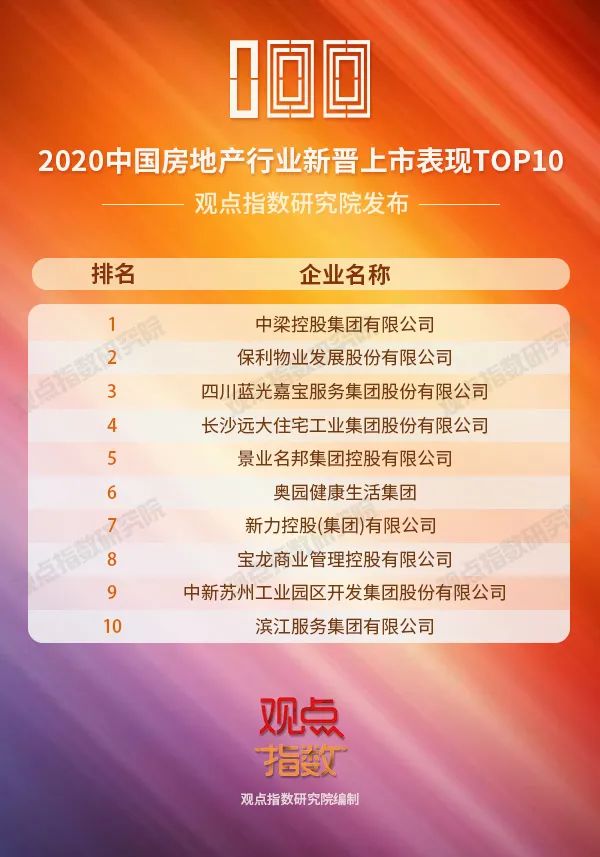 中梁物业排名2020_杨剑独揽中梁物业100%股权
