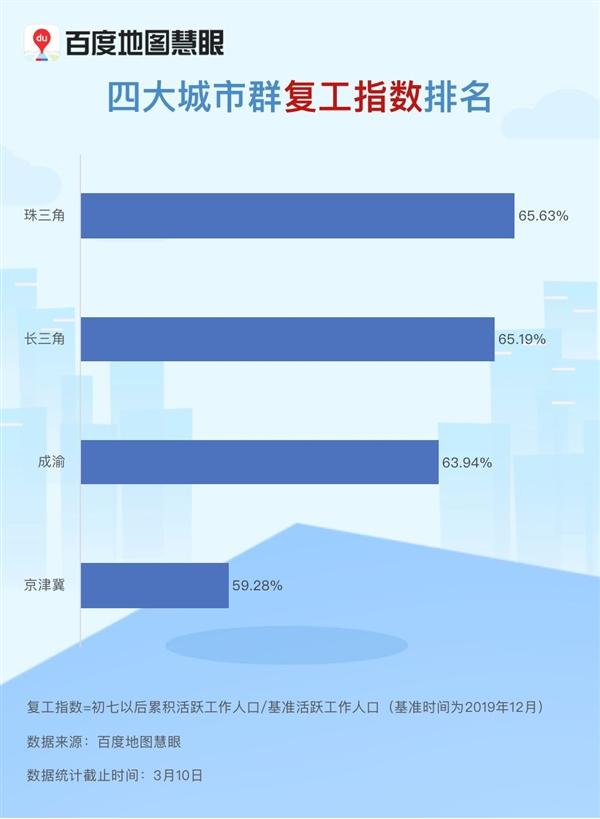 城市人口基数排行榜_中国人口基数大图片(2)