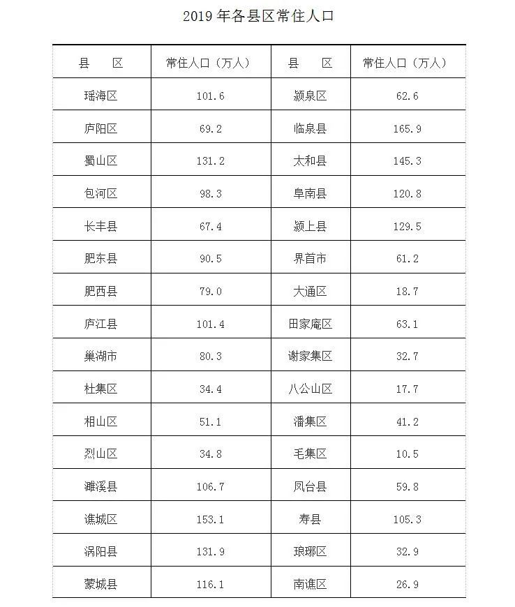 社区常住人口资料主要包括什么和什么