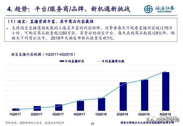 直播行业gdp什么意思_时政 今年第一季度中国GDP同比增长6.8(3)