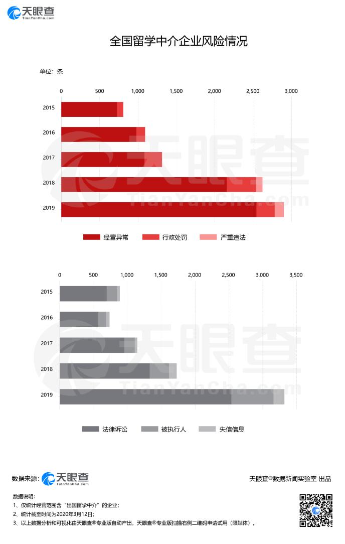 『行业』在线教育赛道却异常火热？教育行业经历“资本寒冬”