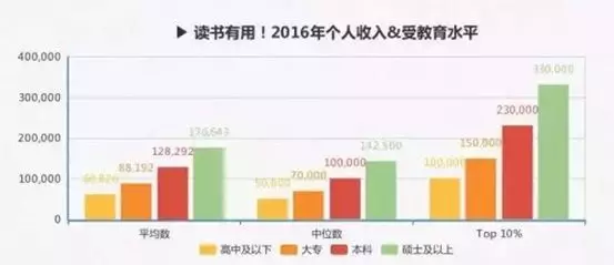 的成本：试试看无知的代价多地明确开学时间！如果你认为教育的成本太高