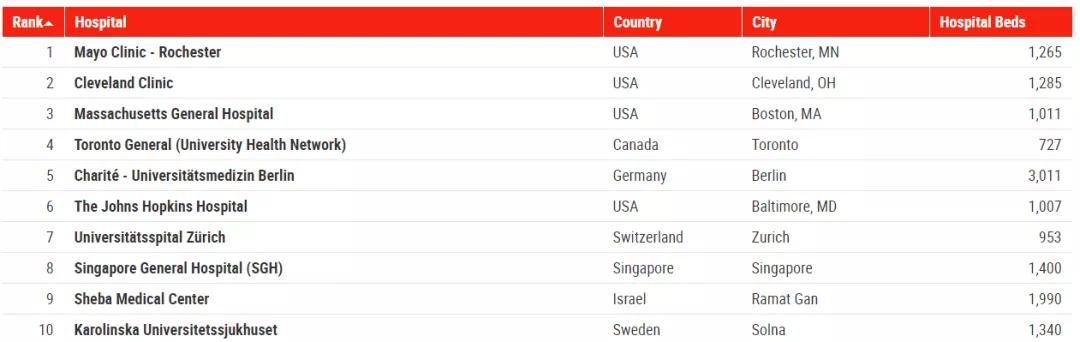 2020年KidsRights评分排名_2020年十大早教排行榜,三大早教类型霸屏排名榜单