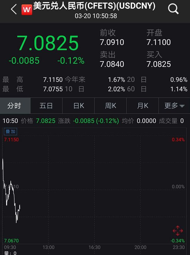 央行大招！祭出100亿利器，人民币1小时暴涨600点
