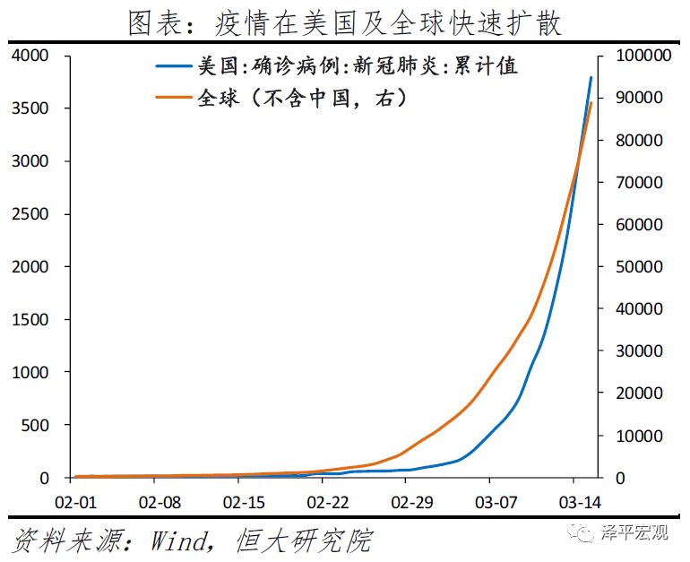 货币需求下降对利率和经济总量有何影响(2)