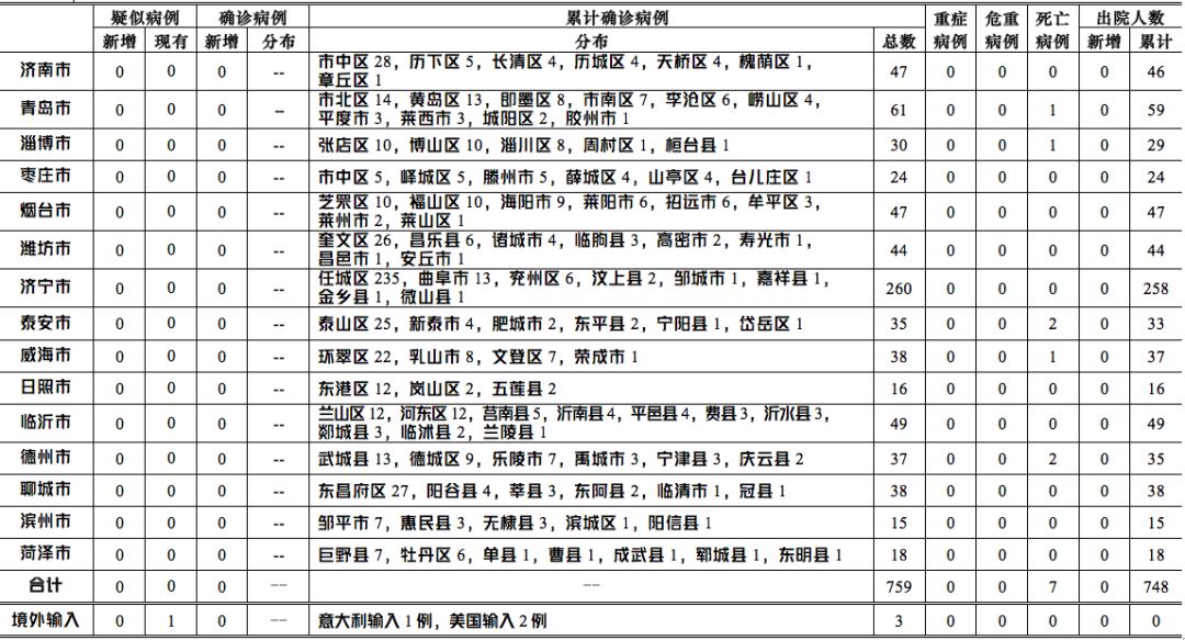 美国确诊病例人口_美国确诊病例