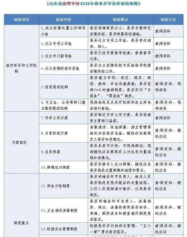 gdp核验(2)