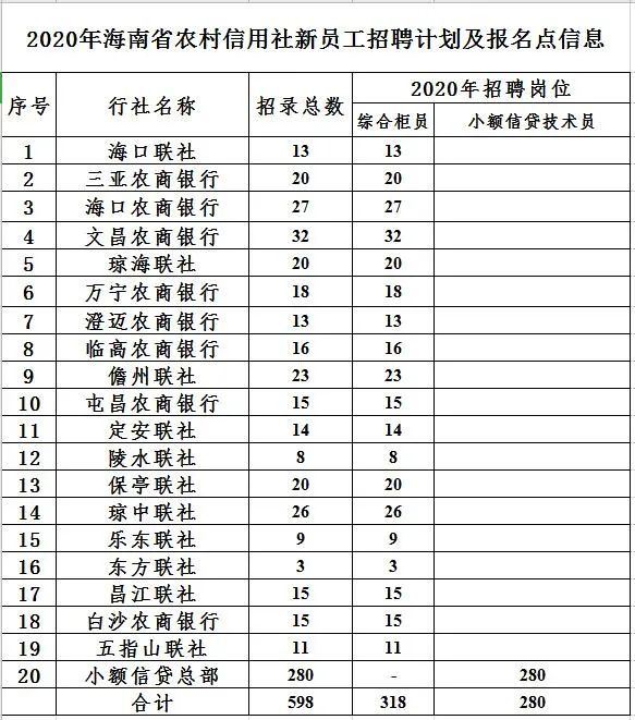 2020人口普查男女同居家里还要登记吗(2)