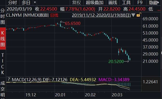 银行大宗商品客户现大额非正常交易,会有哪些危害性?_账户