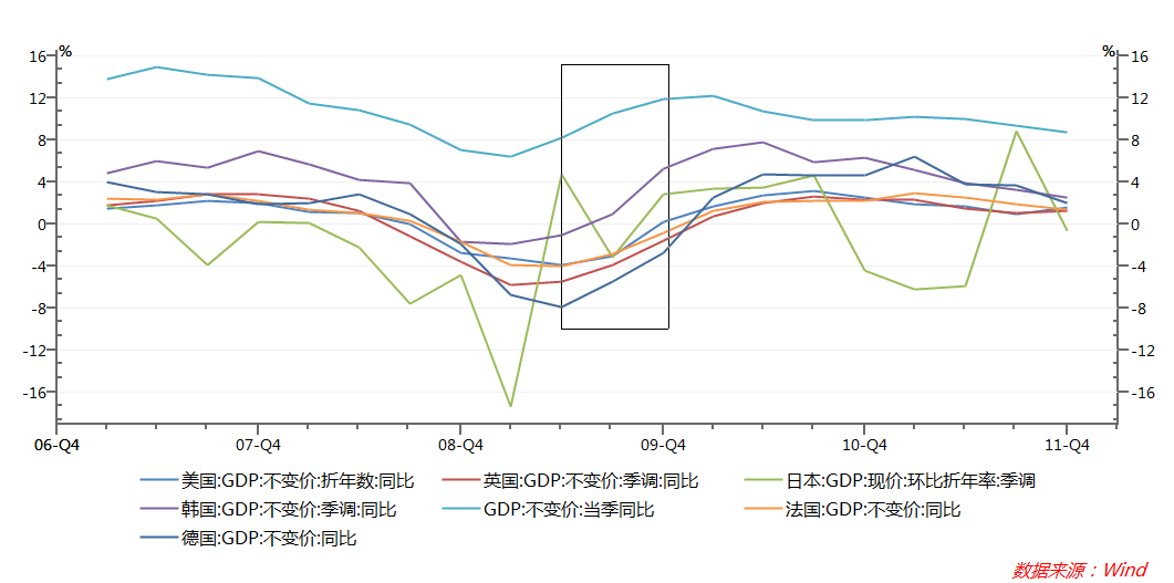 gdp推演_沙盘推演图片