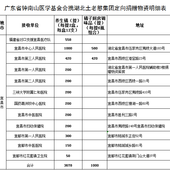 红花套GDP