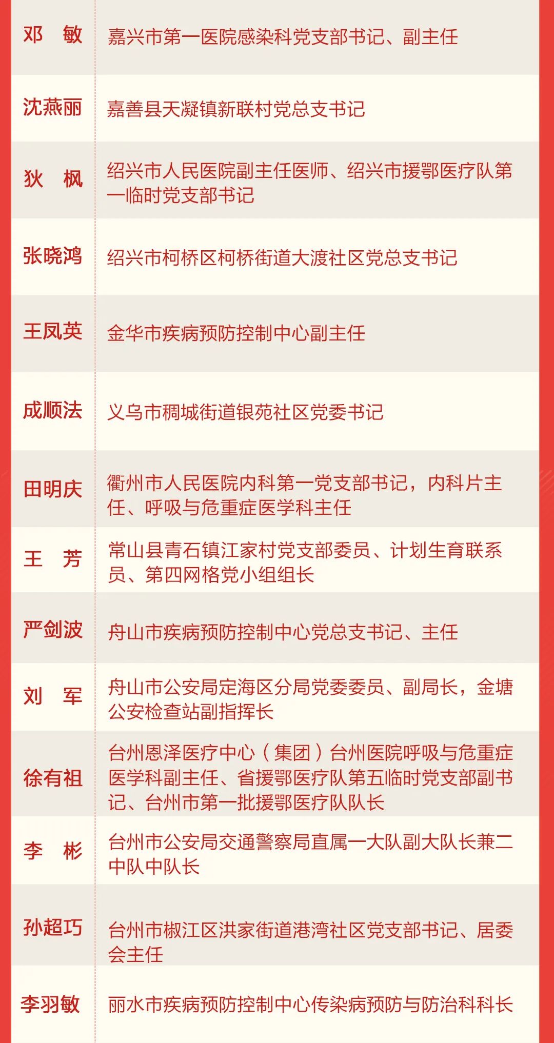 疫情期间各省市人口流动规定_疫情期间图片(2)