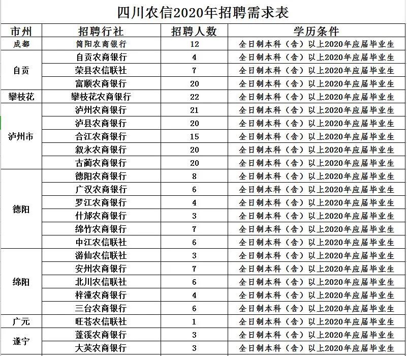 2020人口普查男女同居家里还要登记吗(2)