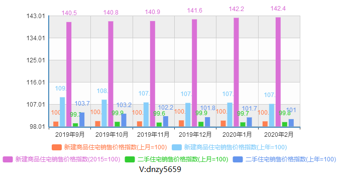 广西近几年gdp走向_中国近几年的GDP增长趋势图(2)