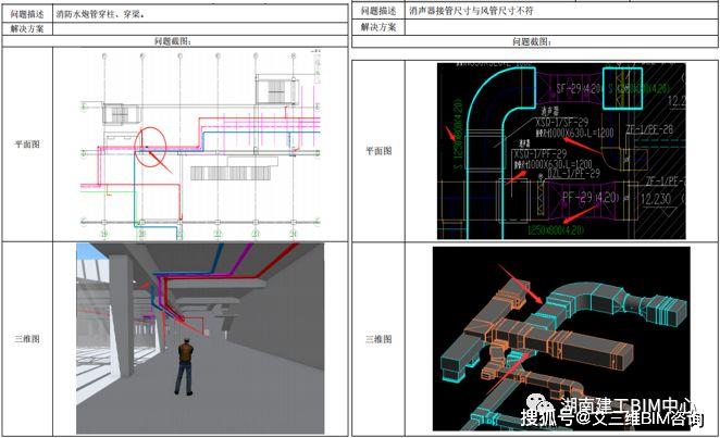BIM技术助力深化设计_施工