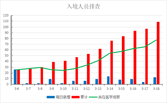 入人口_中国城市 抢人大战 的本质(3)