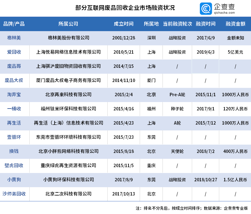 靠捡破烂买两套房，废品回收不想被互联网改造？