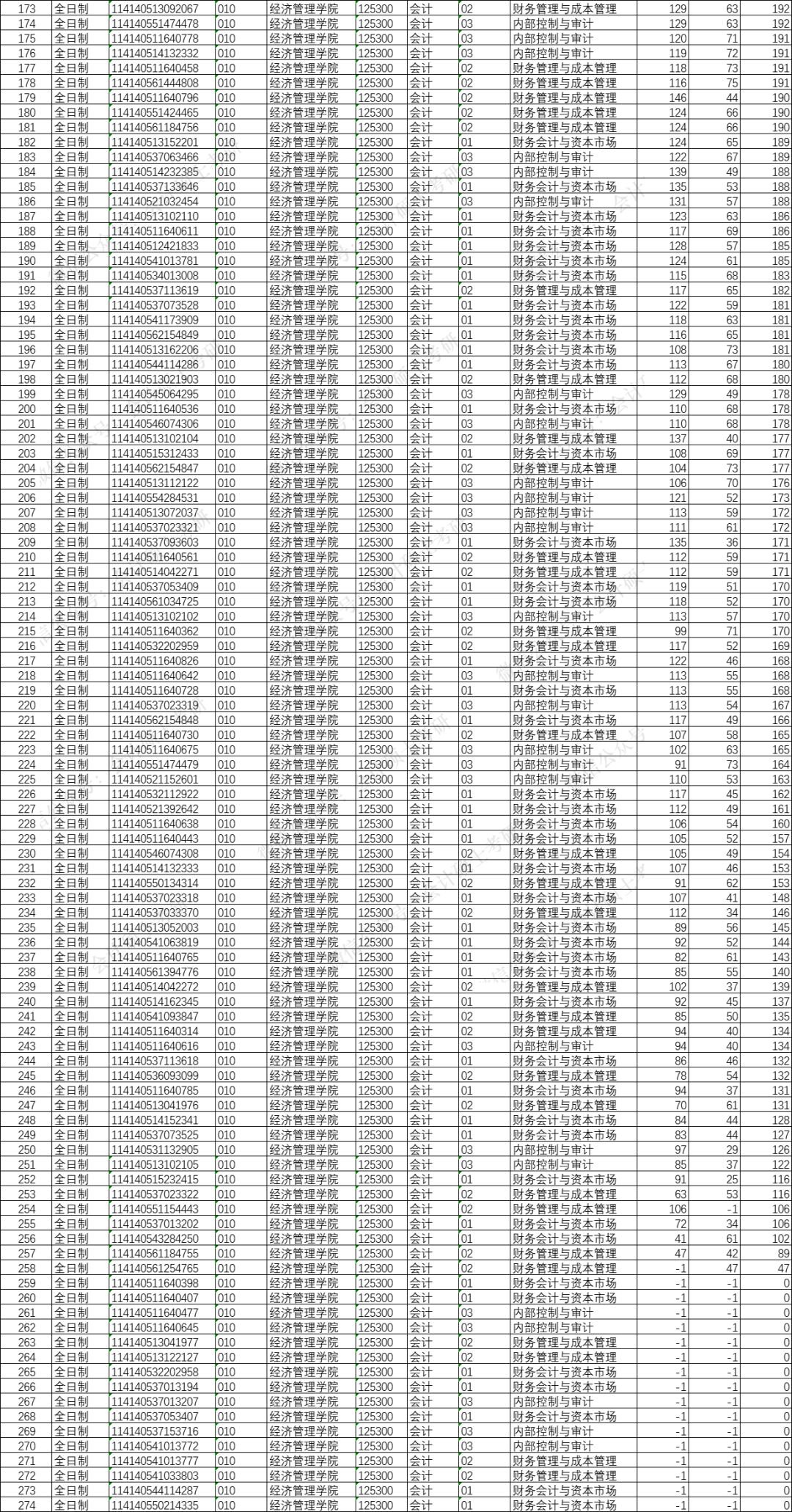 mpacc 排名_百家姓排名图片(3)