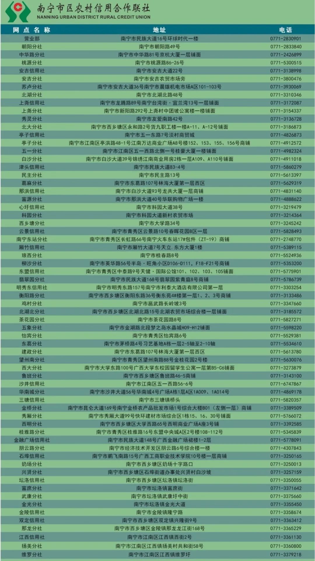 南宁农信“大额存单”，您的财富增值计划！