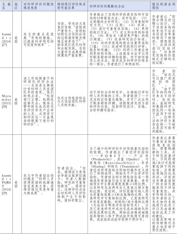 科研人员招聘_科研人员招聘广告中的这些潜台词,你都读懂了吗(4)