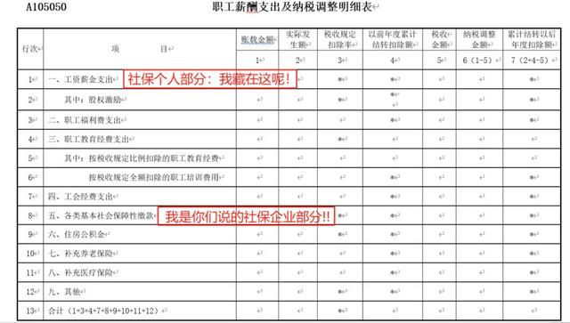 员工工资为零,单位只缴纳社保,该如何申报个税
