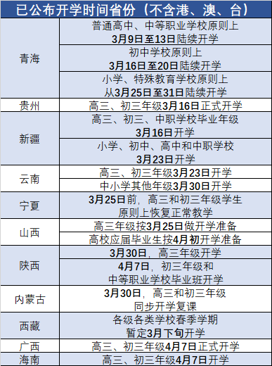 免费为学生发口罩，避免扎堆上厕所，11省中小学开学后这样防疫