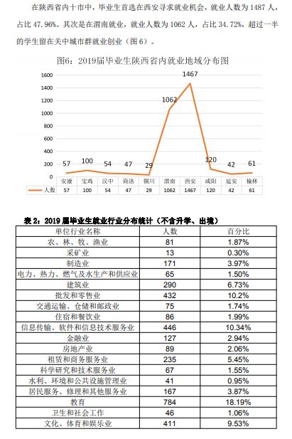 教育：每日一校丨渭南师范学院 经世致用 和而不同