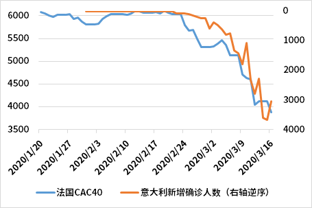 全球gdp推演_2020全球经济推演 U型反弹 衰退还是危机(2)