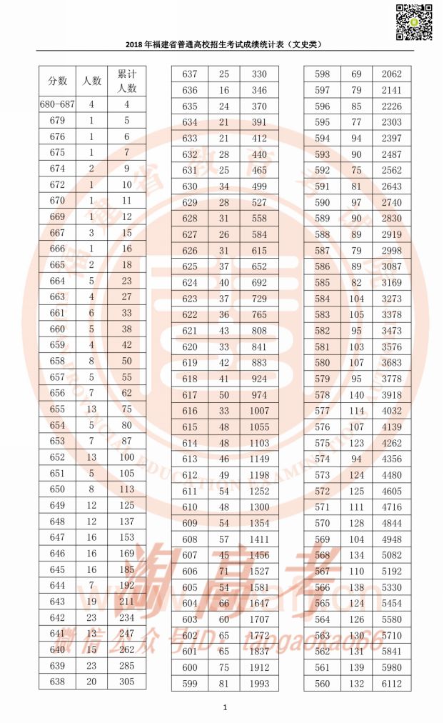 福建人口历年_福建人口密度图