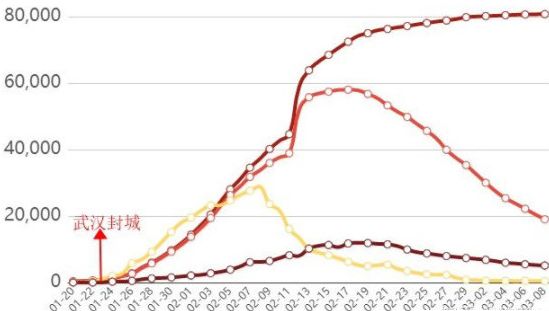 新冠肺炎病例全国人口数量_沙特新冠肺炎确诊病例(2)