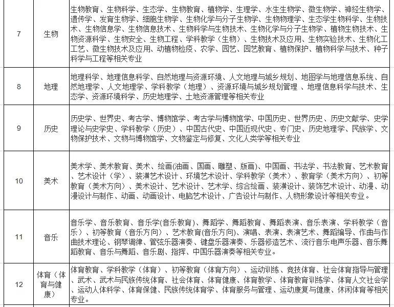 克州招聘_宁夏中医医院暨中医研究院 2018年公开招聘急需紧缺人才和医务工作人员公告(2)