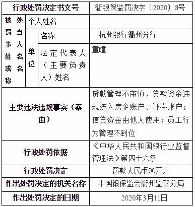 杭州银行衢州分行被罚90万元：贷款管理疏忽 资